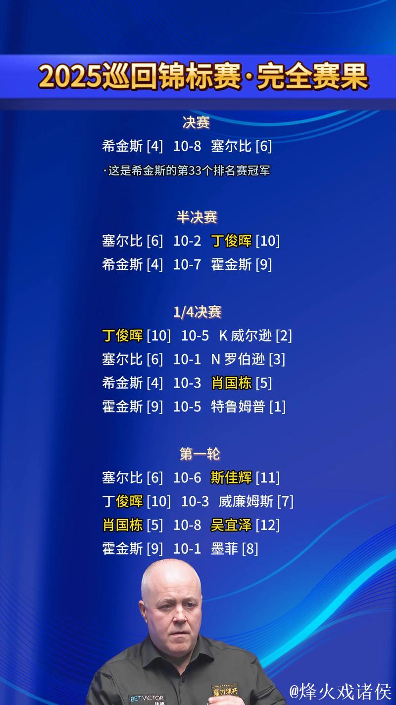 2025:从巡回赛到大满贯,五场最快比赛回顾 2025:从巡回赛到大满贯,五场最快比赛回顾