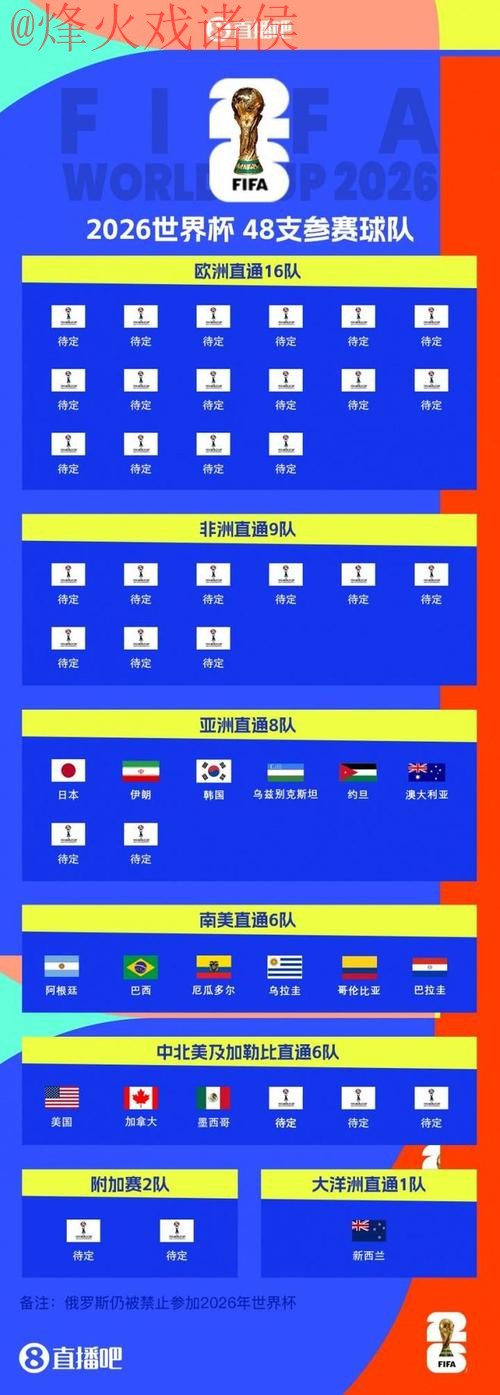 2026世界杯预测入口最佳