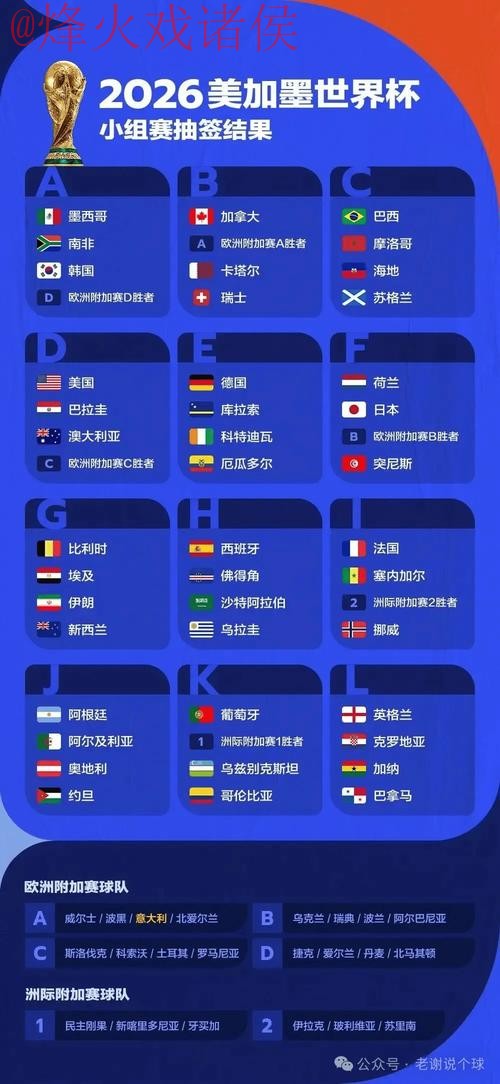 2026世界杯预测安全 2026世界杯预测安全
